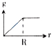 Option C