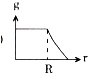 Option D