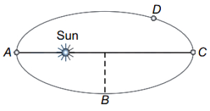 Question diagram