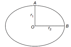 Solution diagram