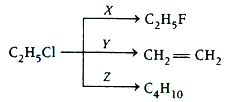 Question diagram
