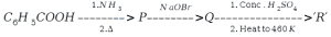 Question diagram