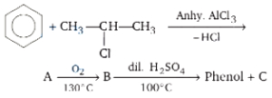 Question diagram