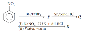 Question diagram