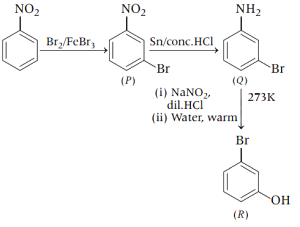 Solution diagram