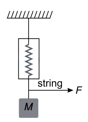 Solution diagram