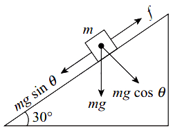 Solution diagram
