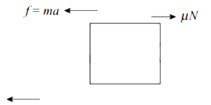 Solution diagram