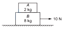 Question diagram
