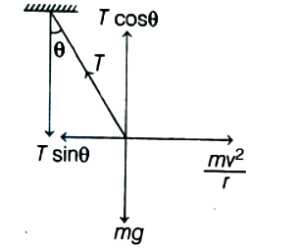 Solution diagram