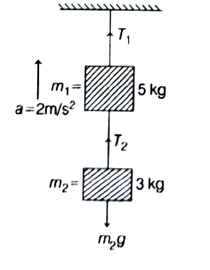 Solution diagram