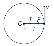 Solution diagram