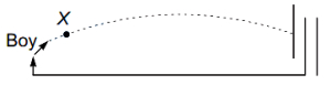 Question diagram