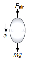 Solution diagram