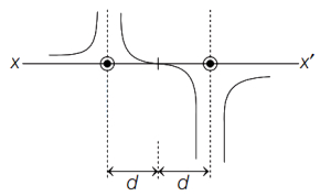 Option A