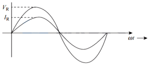 Solution diagram