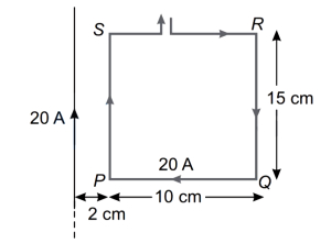 Question diagram