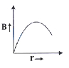 Option C