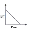 Option D
