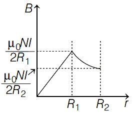 Option A