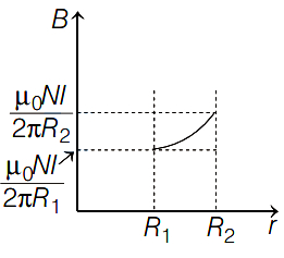 Option C
