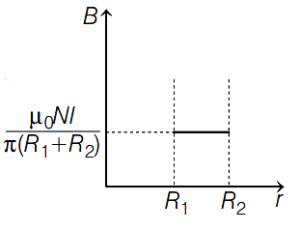 Option D