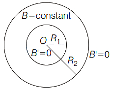 Solution diagram