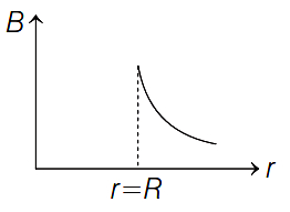 Option B