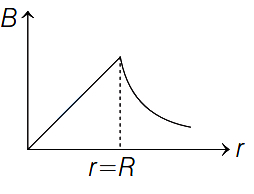 Option C