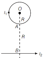 Question diagram