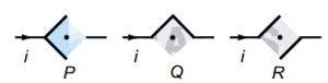 Question diagram
