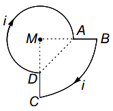 Question diagram