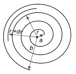 Solution diagram