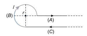 Solution diagram