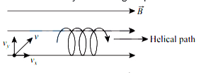 Solution diagram