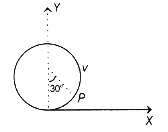 Solution diagram