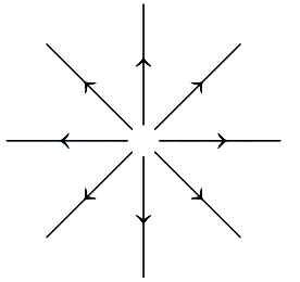 Option A