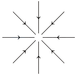 Option B