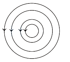Option C