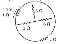 Question diagram