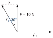 Solution diagram
