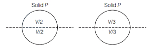 Solution diagram