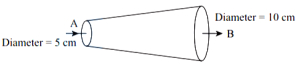 Solution diagram