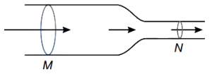 Solution diagram