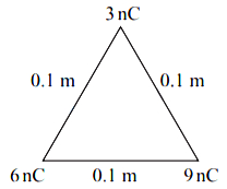 Solution diagram