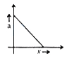 Option B