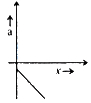 Option C
