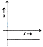 Option D