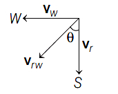 Solution diagram