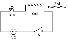 Question diagram